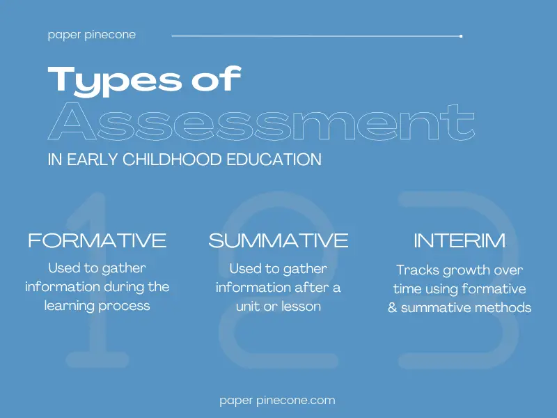 formative assessment in early childhood education